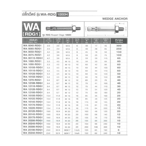 SKI - สกี จำหน่ายสินค้าหลากหลาย และคุณภาพดี | FASTENIC #WA20120-RDG1 ปลั๊กเว็ดจ์ WA-RDG 1000H (20ตัว/กล่อง)